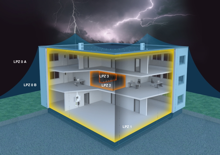 Modell von Blitzschutzzonen in einem Gebäude